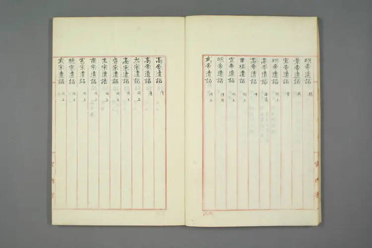 唐以前支那朝鮮歴代遺詔