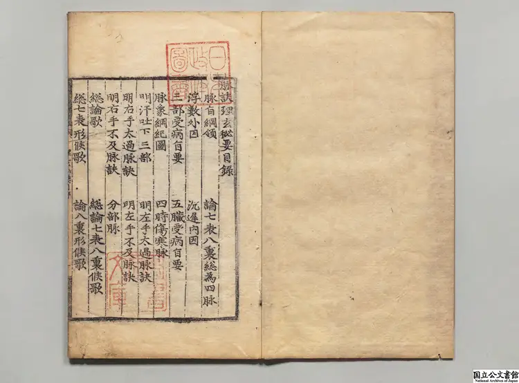 脈訣理玄秘要  選者劉開（宋）／編者王和鼎（宋）朝鮮嘉靖26年刊本