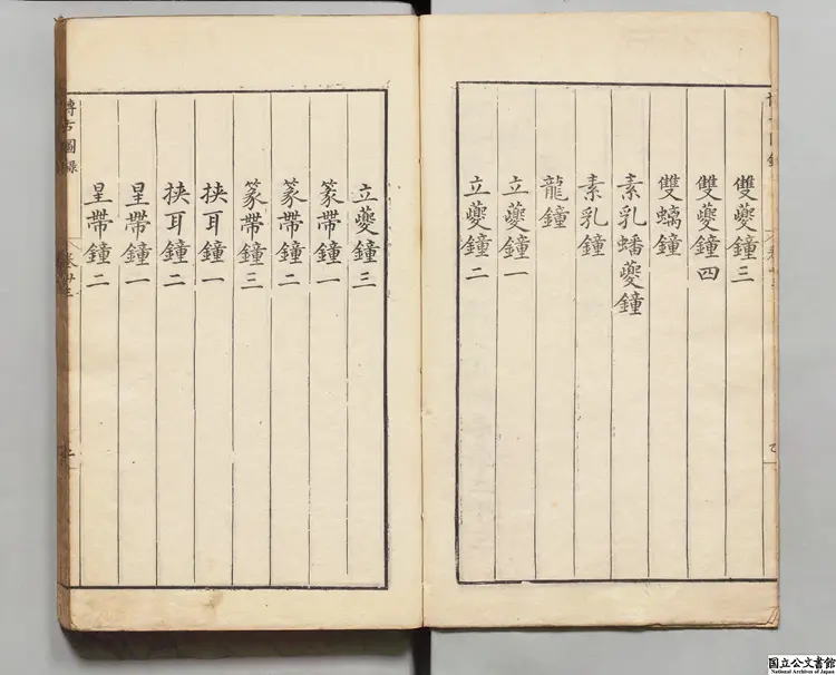 泊如斎重修宣和博古図録  選者王黼（宋）／校訂者程子荘（明）明万暦16年刊本