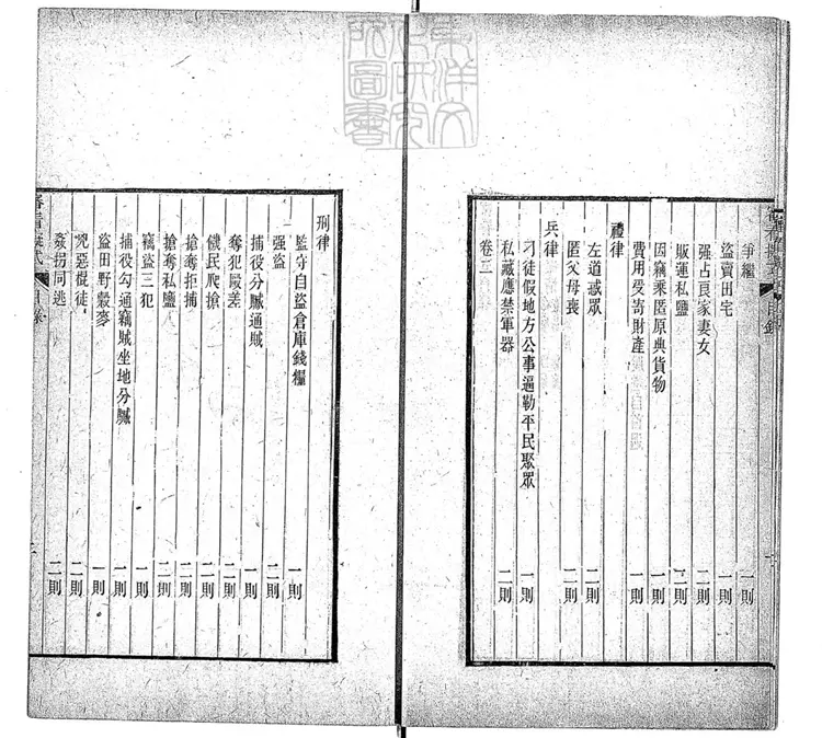 151 刑名一得二卷 鈔本 151 刑名一得二卷 鈔本