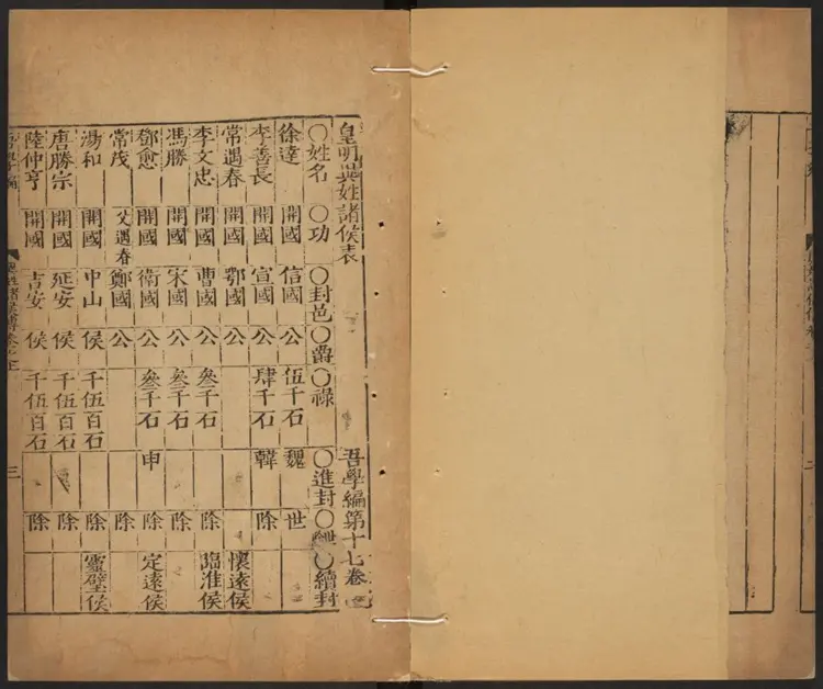 皇明异姓诸侯表·皇明异姓诸侯传