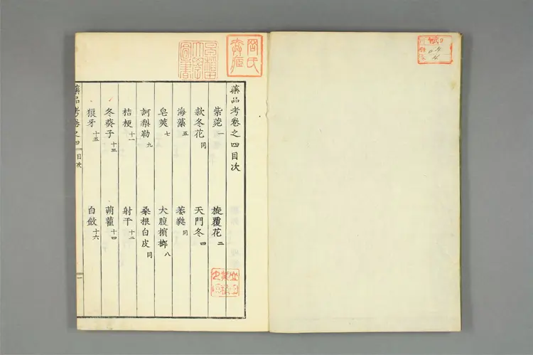 增补古方药品考卷四