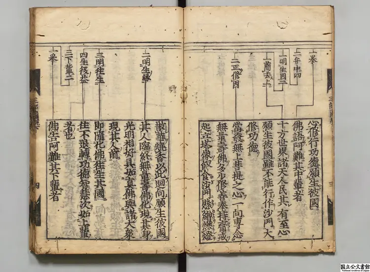 仏説無量寿経  訳者康僧鎧（魏）(天竺) 寛永10年刊本