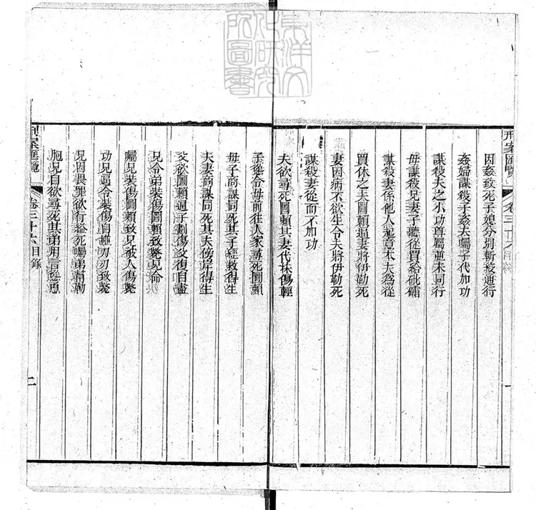 211 刑案匯覽八十八卷目二卷　道光二十四年據棠樾慎思堂本重刊本-3