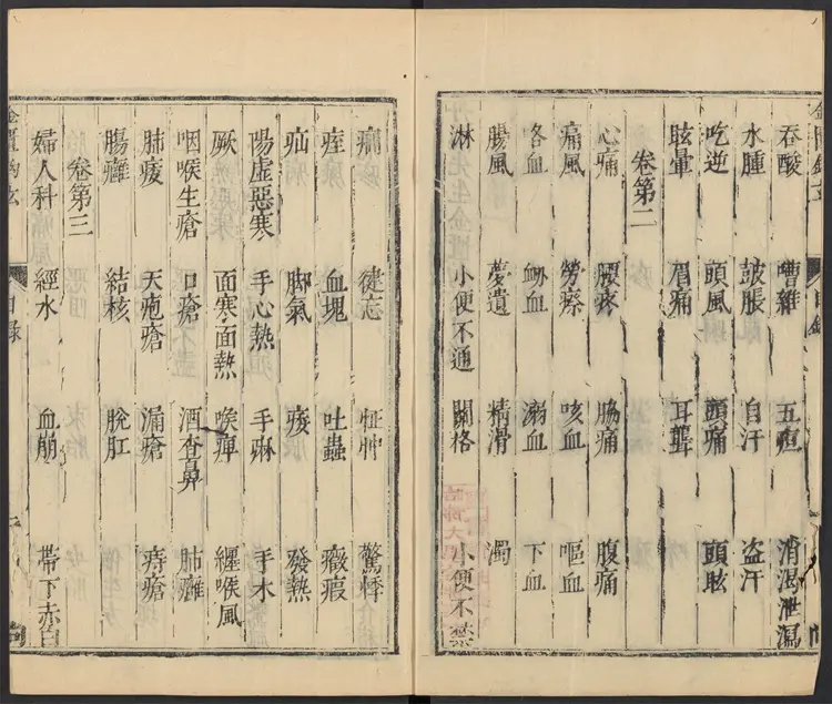 明代丹溪先生金匮勾悬 明代丹溪先生金匮勾悬