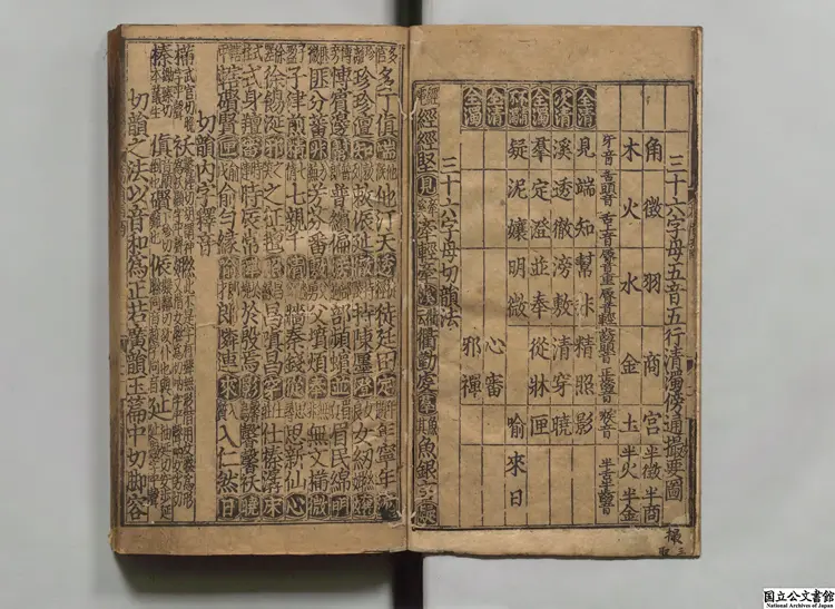 大広益会玉篇 選者顧野王(梁)/校訂者孫強(唐)明弘治14年刊本 大広益会玉篇 選者顧野王(梁)/校訂者孫強(唐)明弘治14年刊本