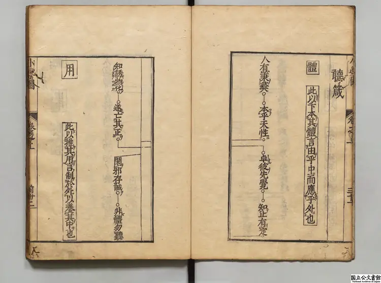 小学書図檃括纂要 江戸刊本 小学書図檃括纂要 江戸刊本