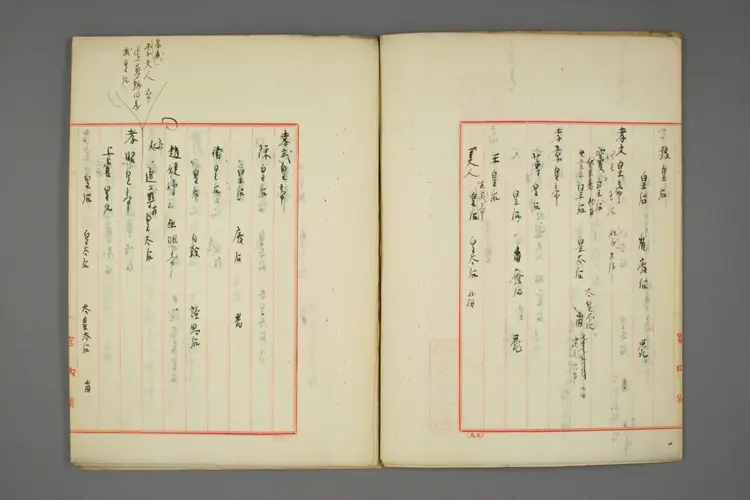 后諡要覧. 下 后諡要覧. 下