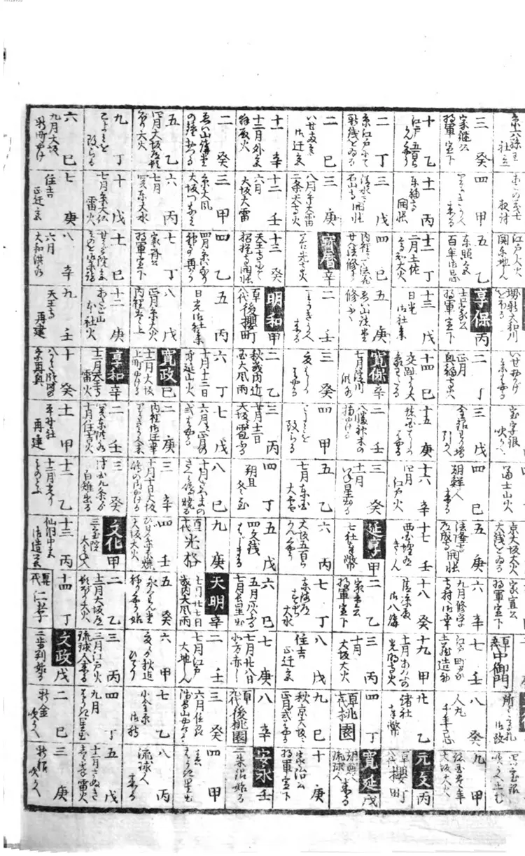 明治补刻永代大杂书万暦大成 明治补刻永代大杂书万暦大成