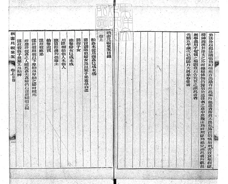 197 [駁案彙編]秋審比照彙案二卷