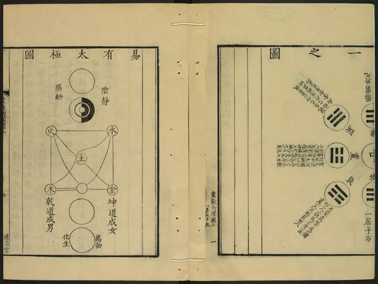 大易象数钩深图.三卷.张理撰.通志堂.康熙12年