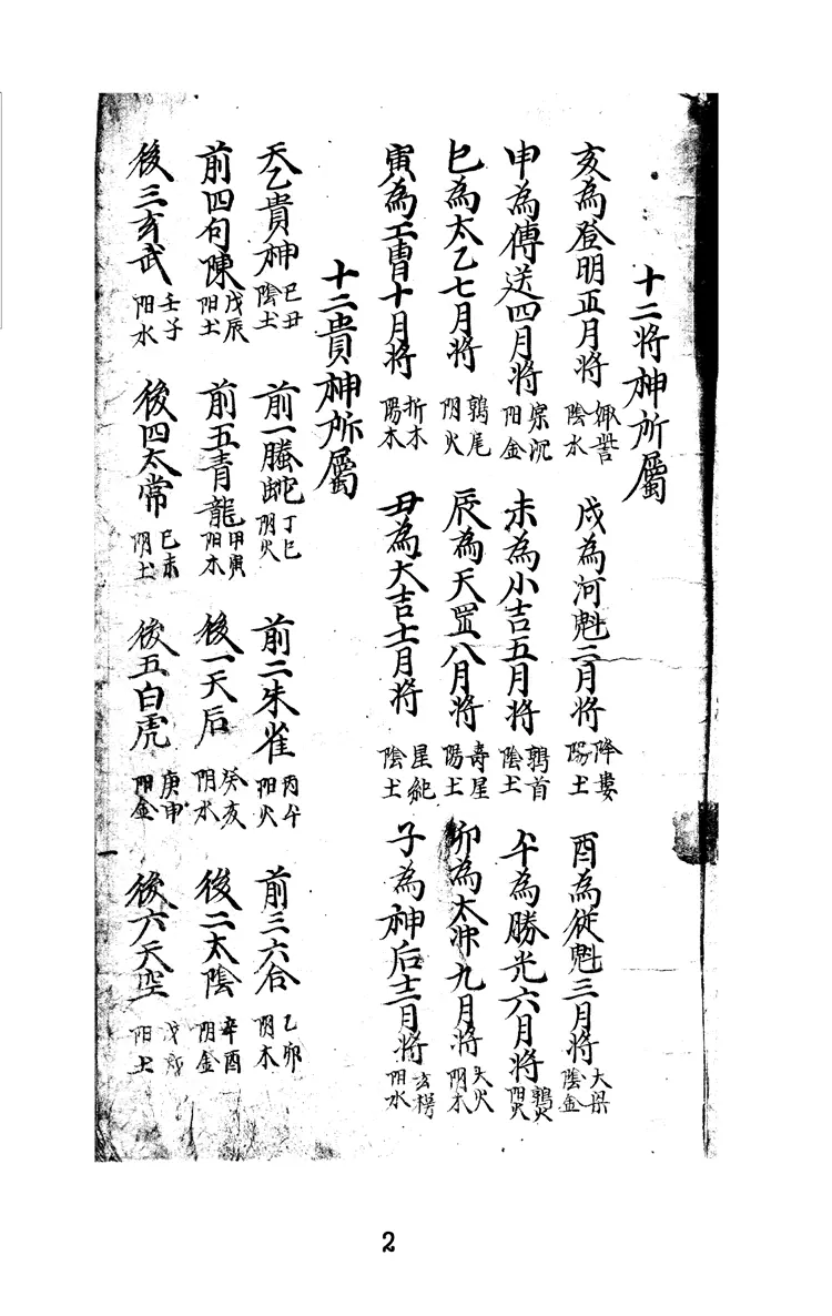 《墨龜》韓國圖書館館藏-六壬金口訣