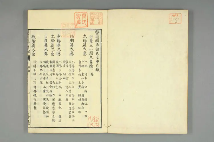 医经解惑论中卷之一