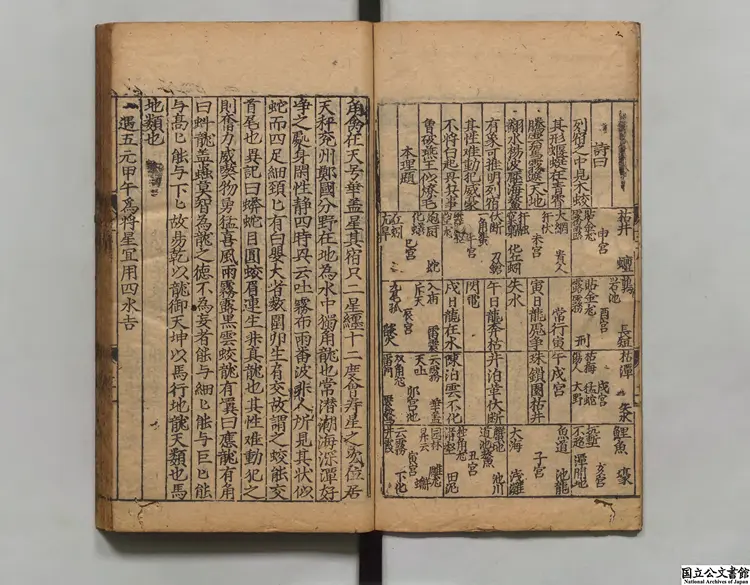 新刊禽遁大全 著者池本理（明）明弘治09年進賢書舎刊本