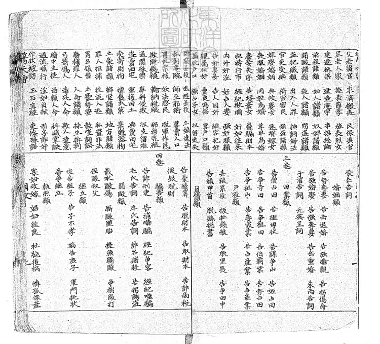 303 新刻法筆驚天雷四卷 鈔本 303 新刻法筆驚天雷四卷 鈔本