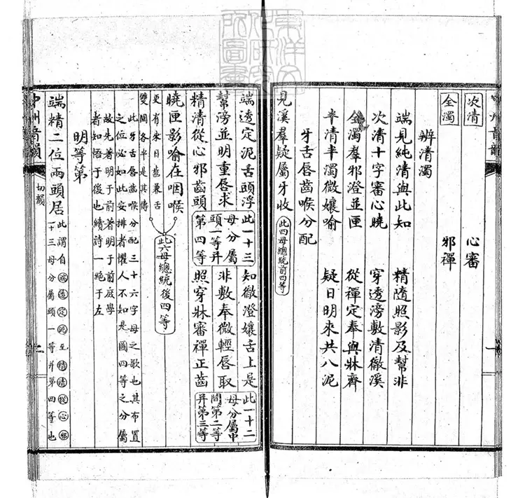 63 司馬溫公切韻一卷 63 司馬溫公切韻一卷