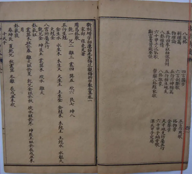 宋 邵康节 《梅花易数》古本 宋 邵康节 《梅花易数》古本