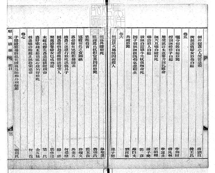 196 [駁案彙編]駁案續編七卷