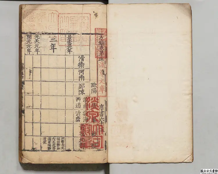 唐書乙  選者欧陽脩（宋）元刊本