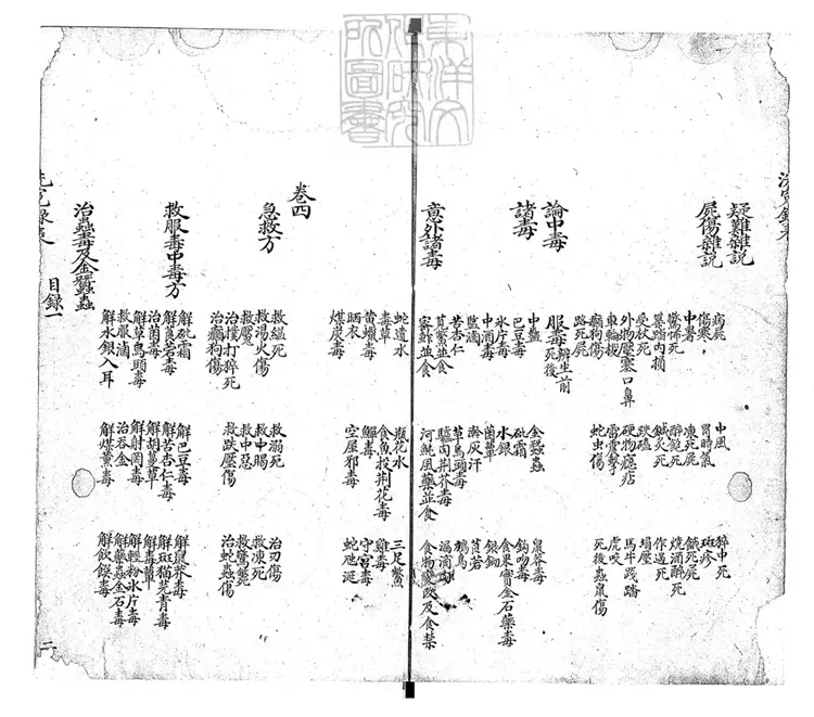 162 洗冤錄表四卷續增一卷　鈔本