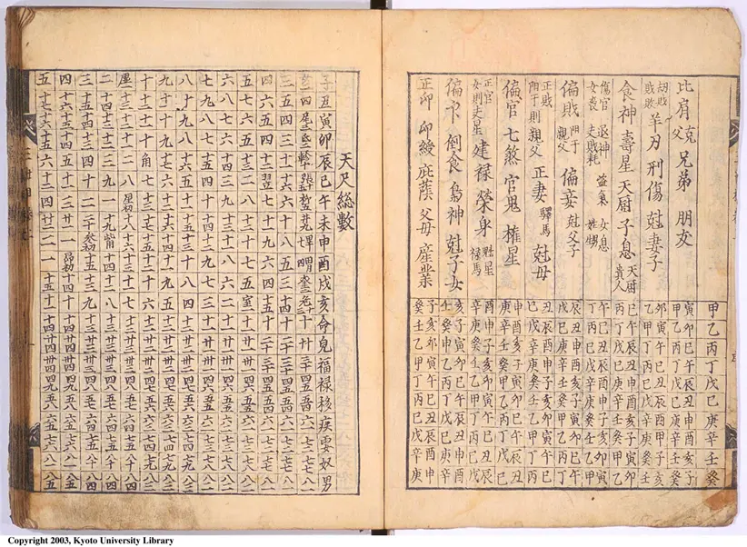 演禽三世相卷 演禽三世相卷