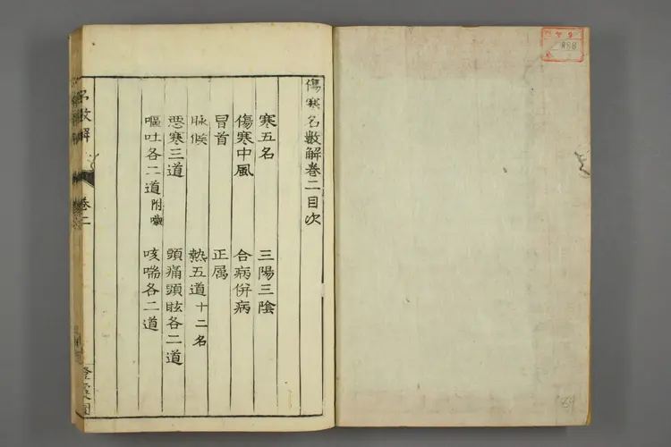 伤寒名数解卷二