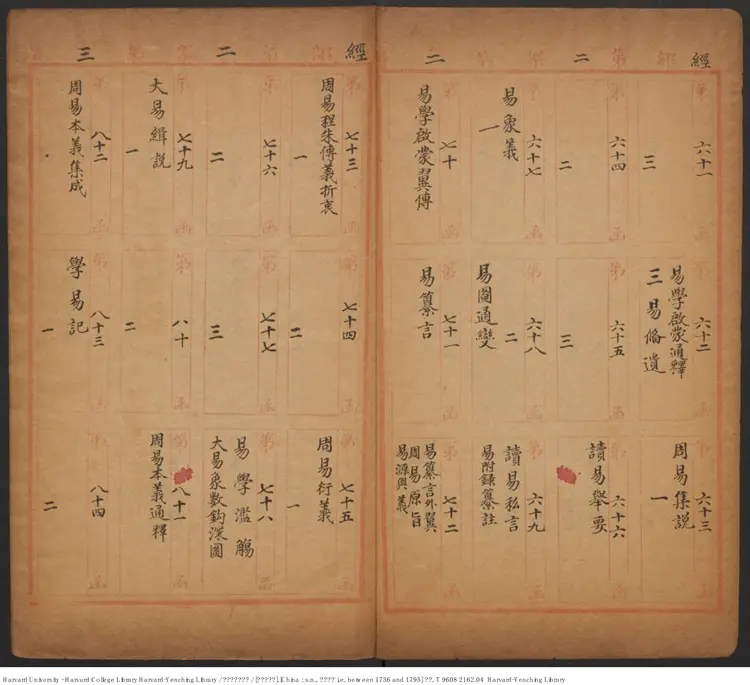 《四庫書目庋藏表》【清】四庫全書館 清乾隆年間本