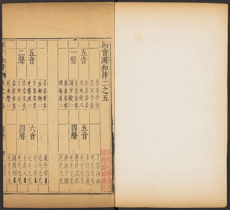 邵雍 邵子全書 二四卷击坏集六B 邵雍 邵子全書 二四卷击坏集六B