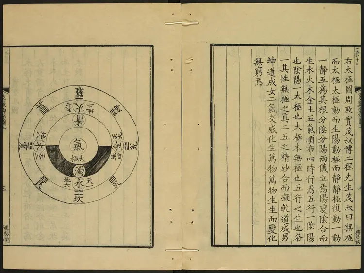 大易象数钩深图.三卷.张理撰.通志堂.康熙12年