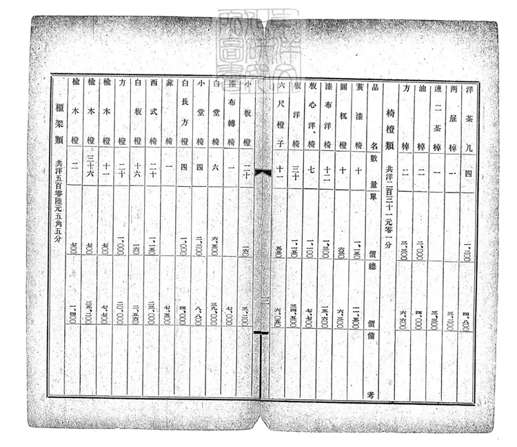 368 北京監獄開辦費收支清冊不分卷　排印本