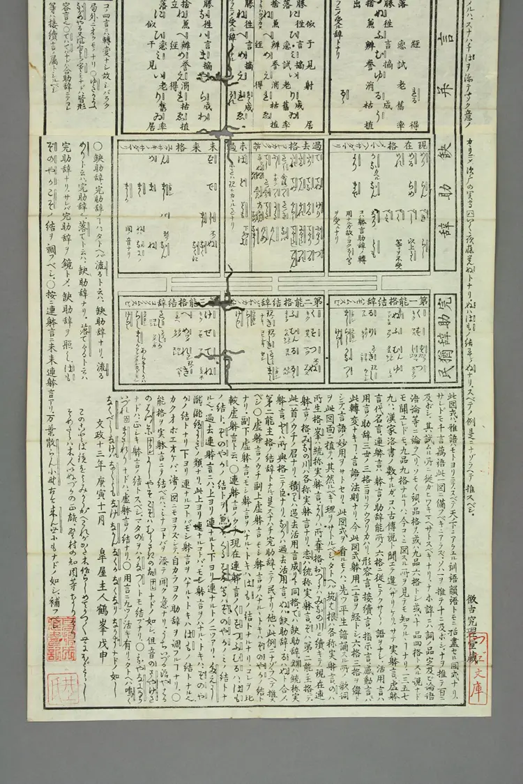 【日】語学究理九品九格総括図式 【日】語学究理九品九格総括図式