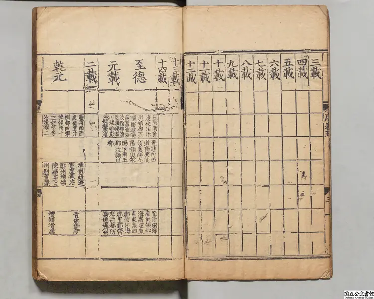 唐書乙  選者欧陽脩（宋）元刊本