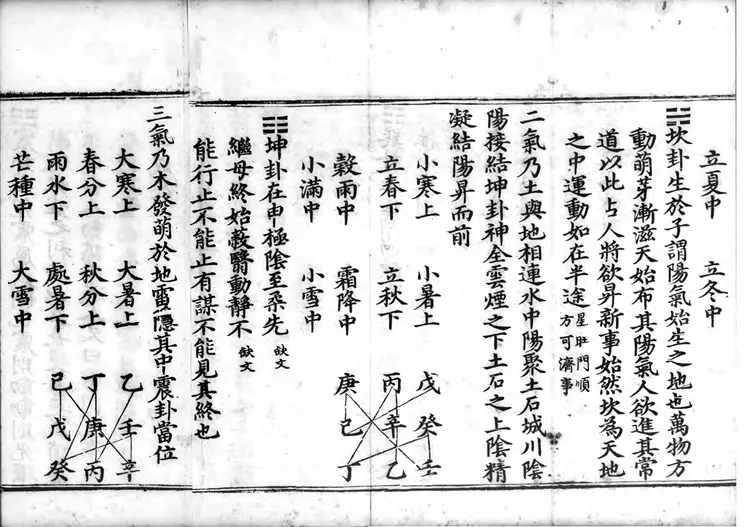 正统道藏.22A.太玄部.明正统十年内府刊本.灰度胶片