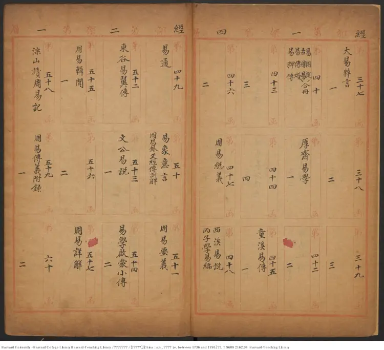 《四庫書目庋藏表》【清】四庫全書館 清乾隆年間本