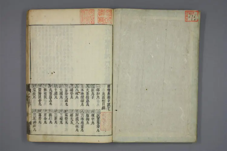 增广医方口诀集下卷