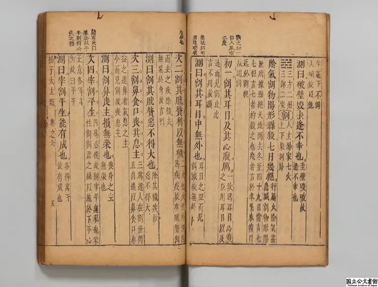 揚子太玄経 選者揚雄（漢）／校訂者王道焜（明）／校訂者朱欽明（明）明天啓06年刊本