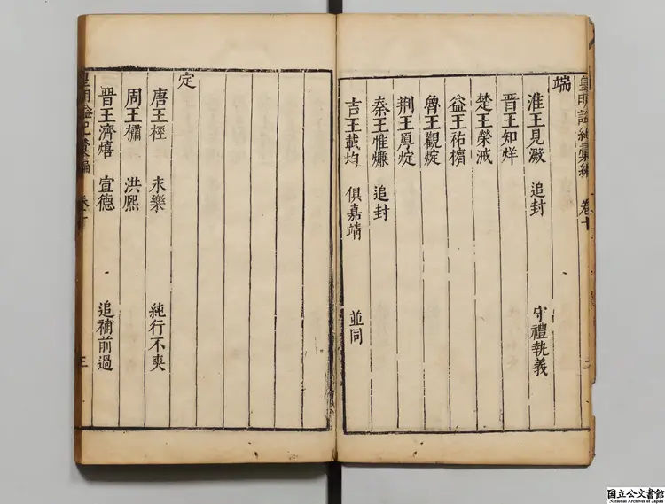 皇明謚紀彙編 著者郭良翰（明）明天啓03年刊本