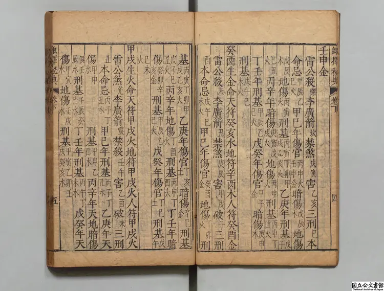 諏択暦眼 選者黄汝和(明)/校訂者兪汝楫(明)明天啓03年刊本 諏択暦眼 選者黄汝和(明)/校訂者兪汝楫(明)明天啓03年刊本