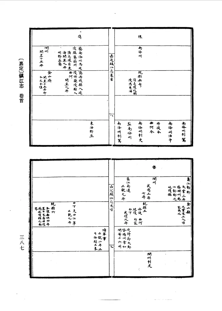 （嘉定）镇江志