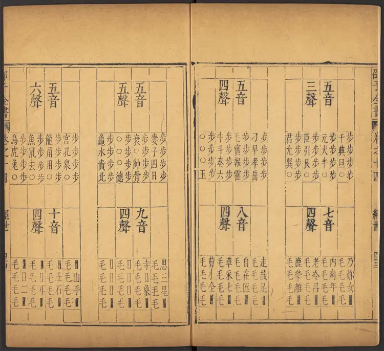 邵雍 邵子全書 二四卷击坏集六B 邵雍 邵子全書 二四卷击坏集六B