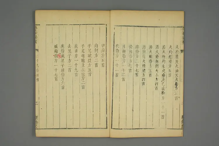 外台秘要卷二十九