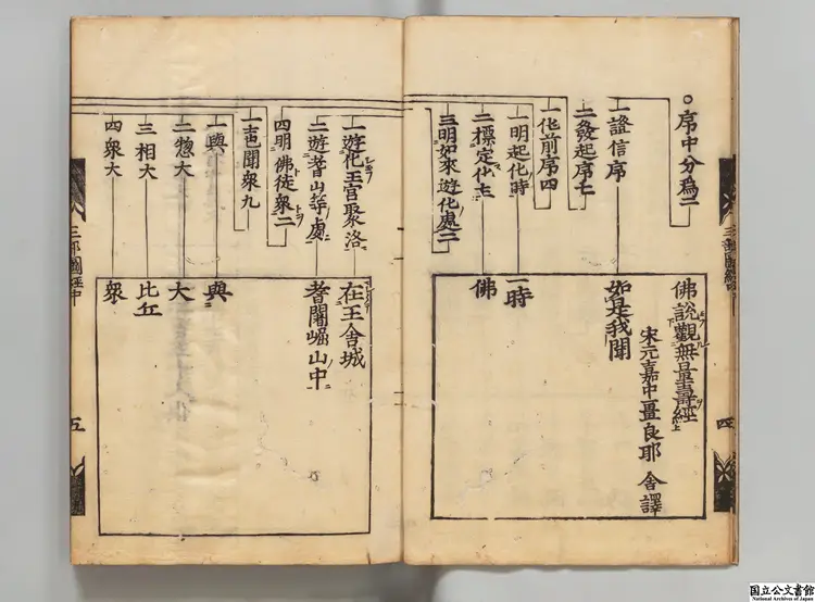 仏説観無量寿経 訳者疆良耶舎（宋）／善導(唐)疏江戸刊本