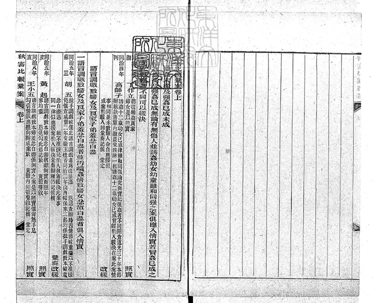 197 [駁案彙編]秋審比照彙案二卷