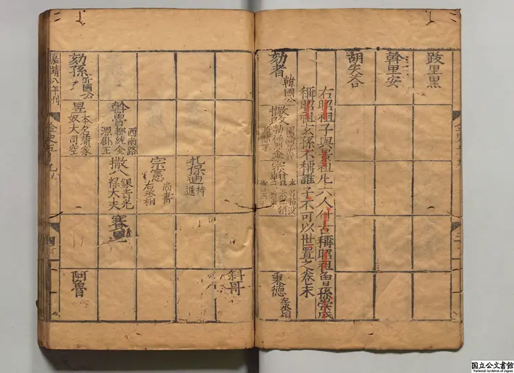 金史 選者脱脱(元) 明嘉靖08年南監刊本 金史 選者脱脱(元) 明嘉靖08年南監刊本