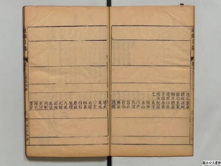 資治通鑑目録 選者司馬光(宋)明崇禎02年刊本 資治通鑑目録 選者司馬光(宋)明崇禎02年刊本