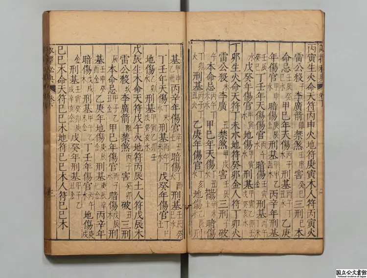 諏択暦眼 選者黄汝和(明)/校訂者兪汝楫(明)明天啓03年刊本 諏択暦眼 選者黄汝和(明)/校訂者兪汝楫(明)明天啓03年刊本