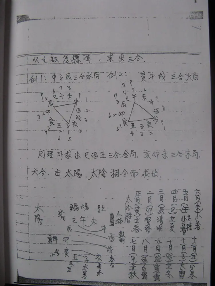 鄭西元三元地理