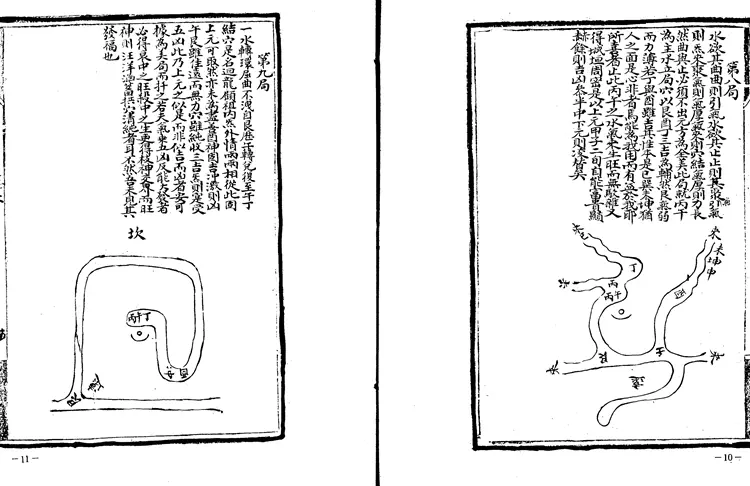 《平阳地理玉函经》1