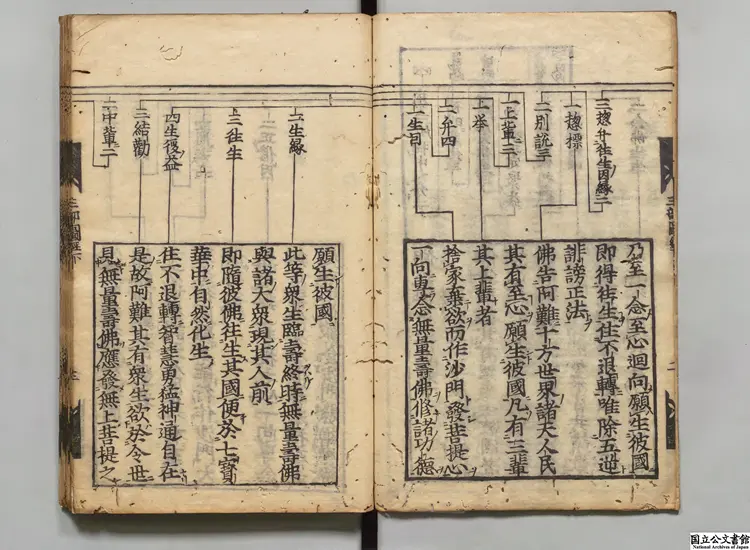 仏説無量寿経  訳者康僧鎧（魏）(天竺) 寛永10年刊本