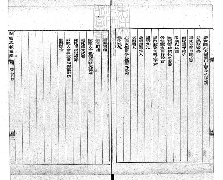 197 [駁案彙編]秋審比照彙案二卷